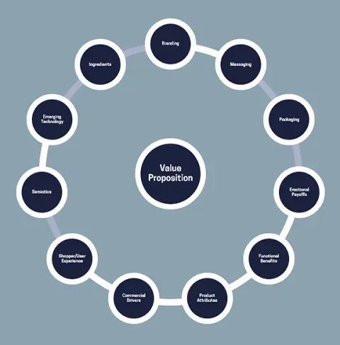 How to protect brand value in turbulent times 2